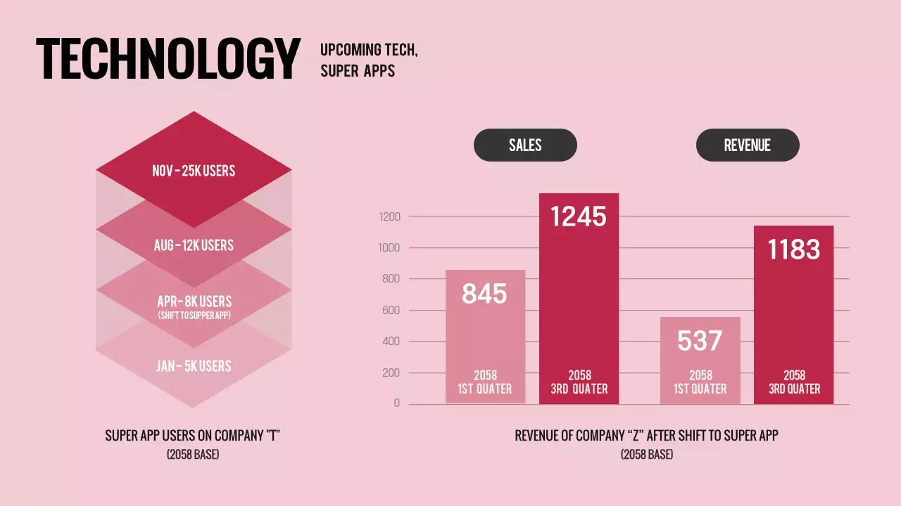 Simple magenta and pink color trend forecast plan for this year