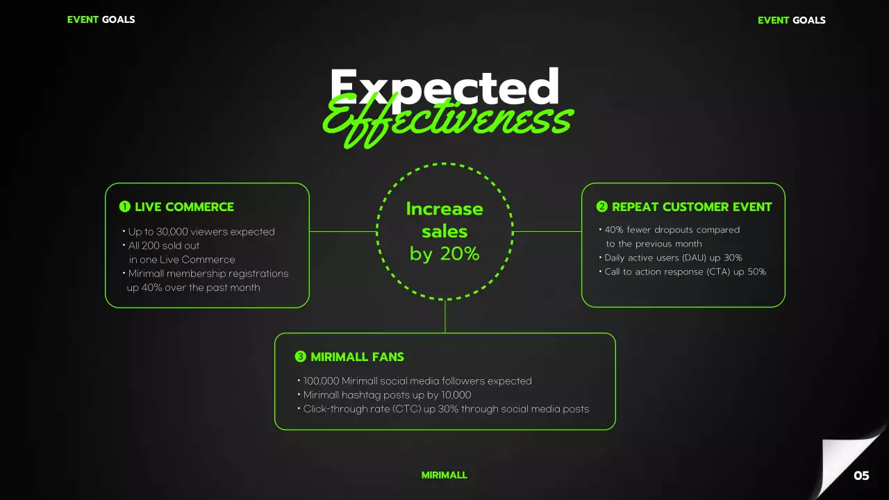 A simple black and lime green mall Black Friday event planner