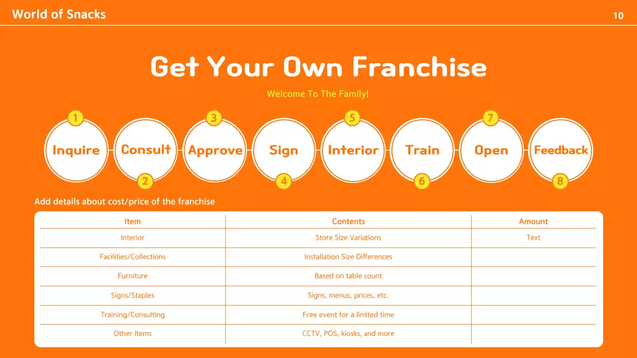 Orange Trendy Snack Promotion Presentation