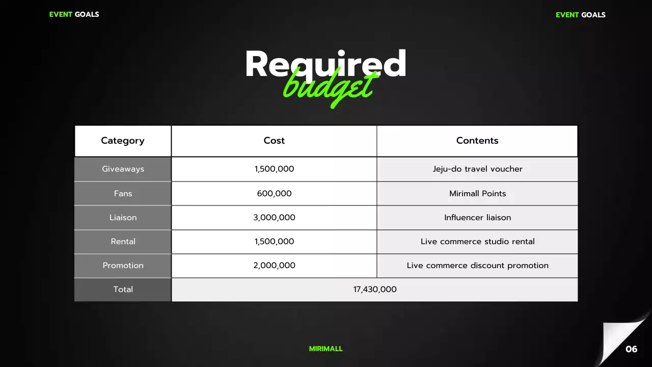 A simple black and lime green mall Black Friday event planner