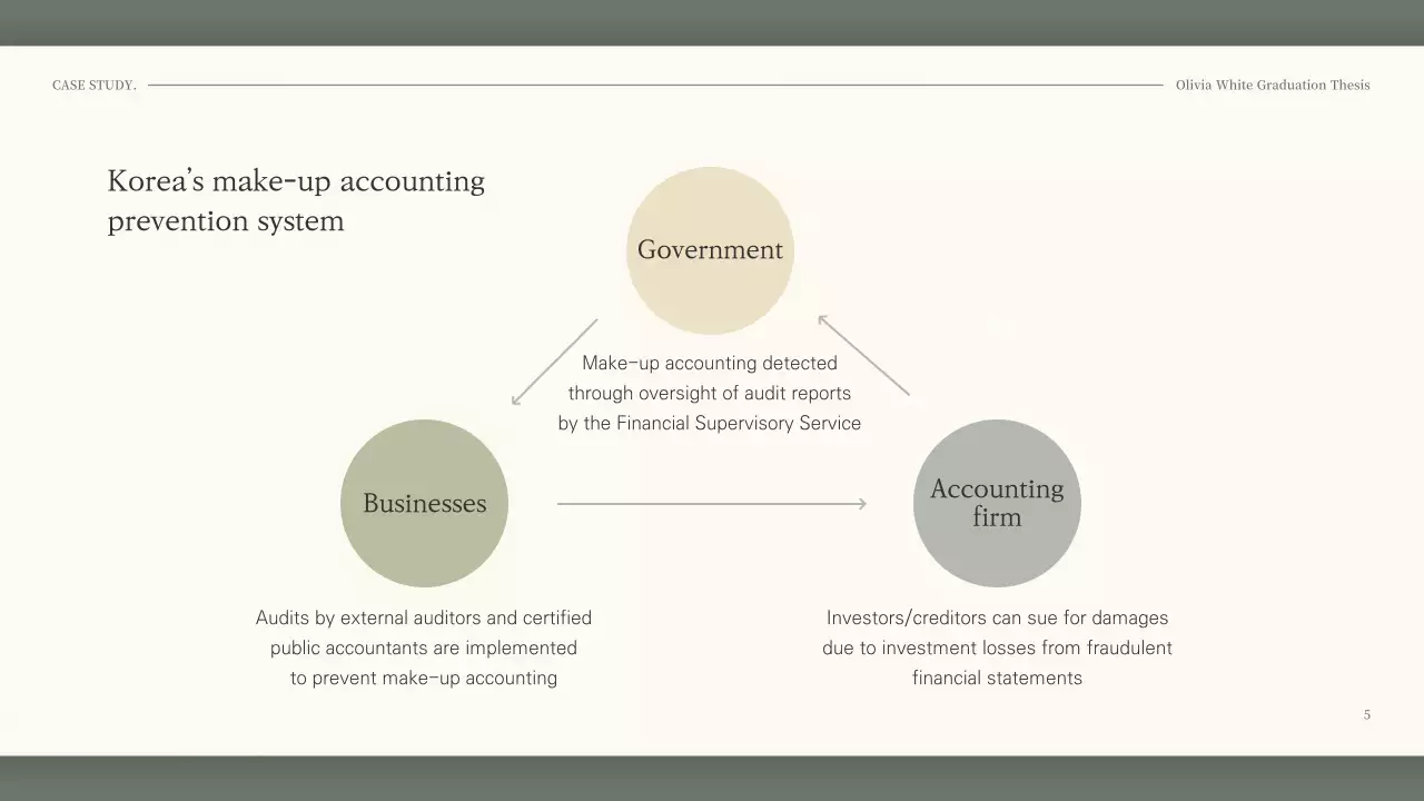 Presenting an accounting assignment with a dark green, calming look
