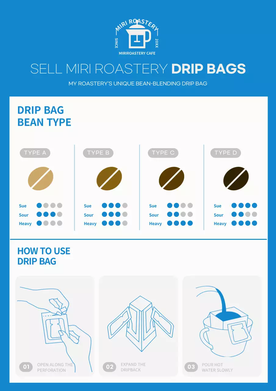 Blue Clean Coffee Guide Poster