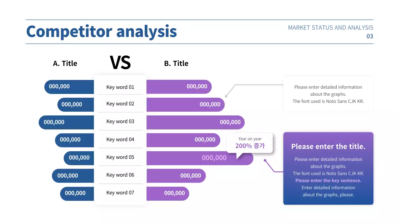 Business plan presentation with a purple and blue gradient concept
