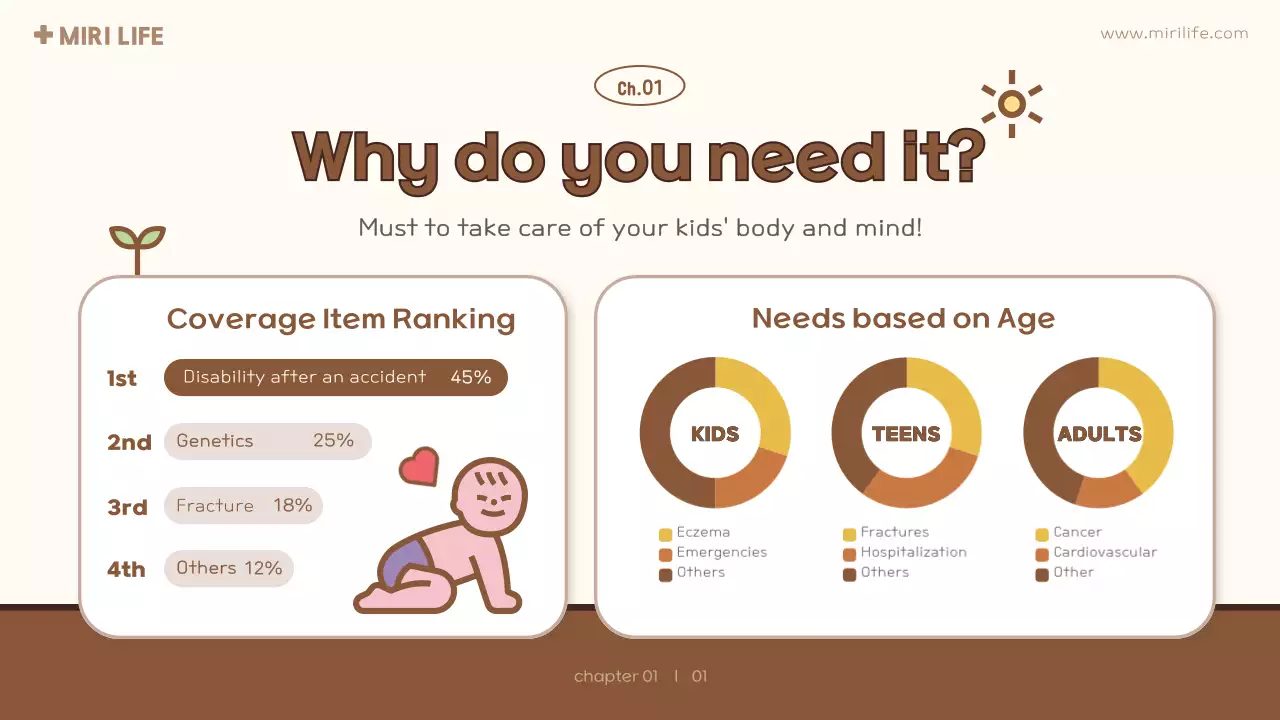 yellow cute child insurance proposal