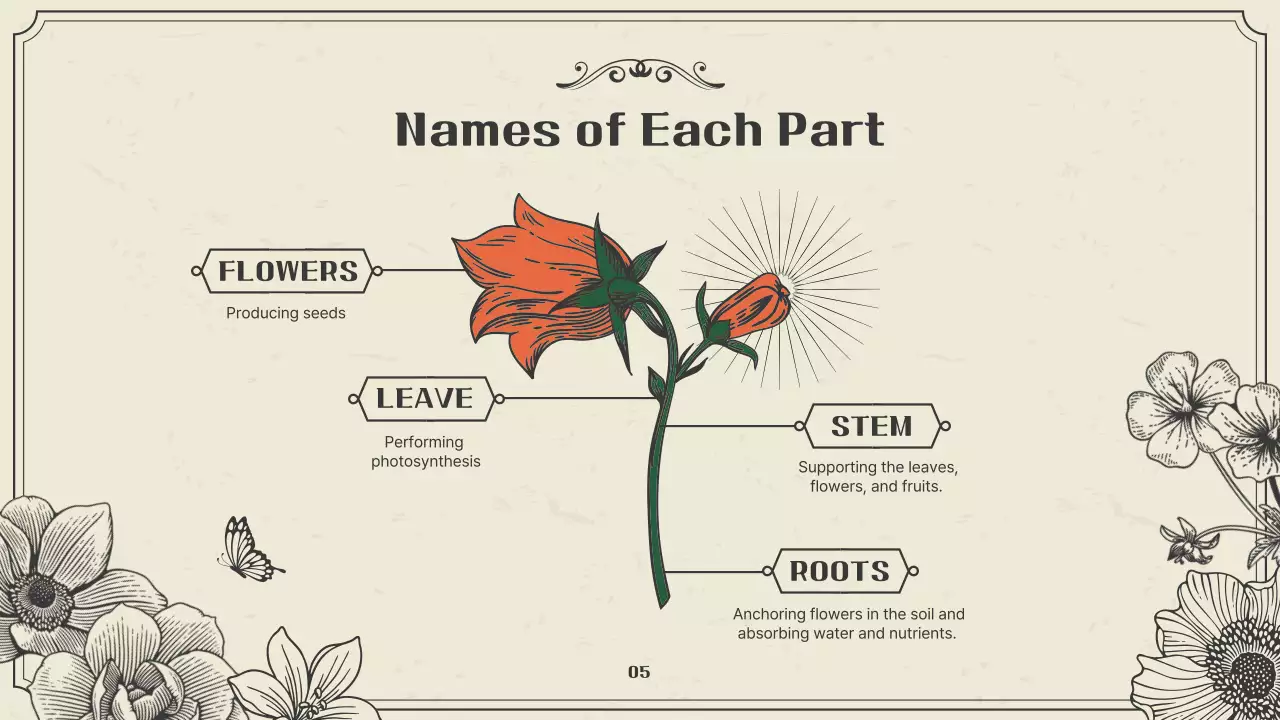 Introducing vintage spring flowers in green and beige