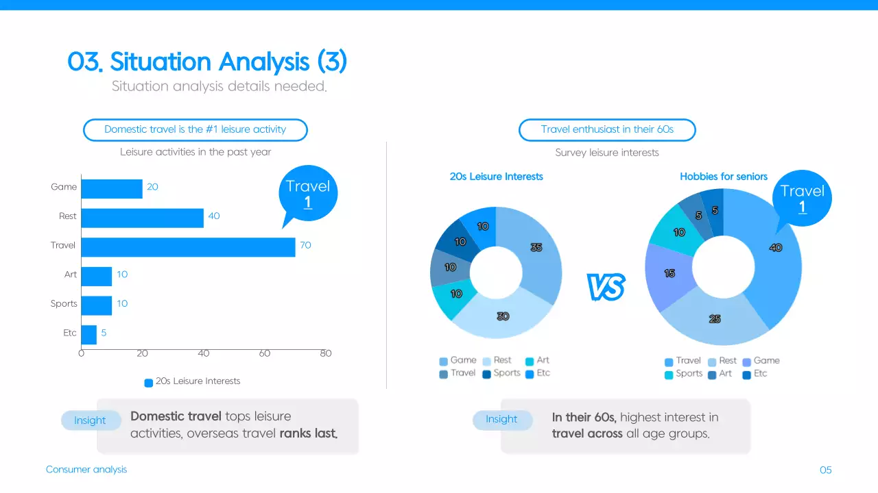 Blue Modern Airline Promotion Presentation