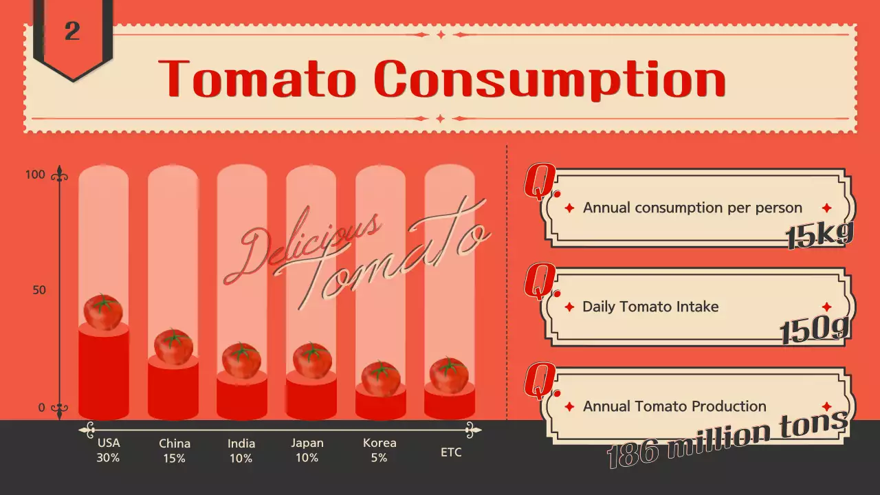 Red Vintage Tomato Guide Presentation