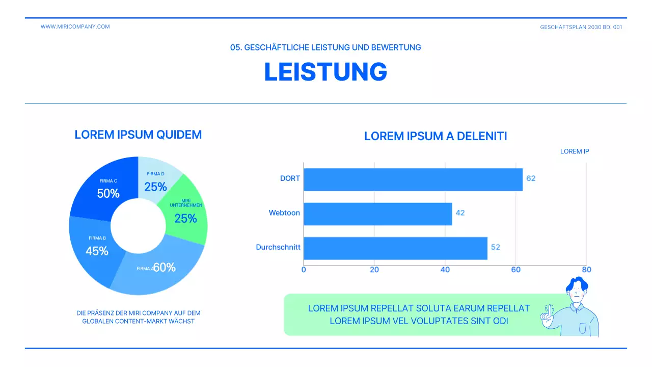 Businessplan-Präsentation in Lindgrün