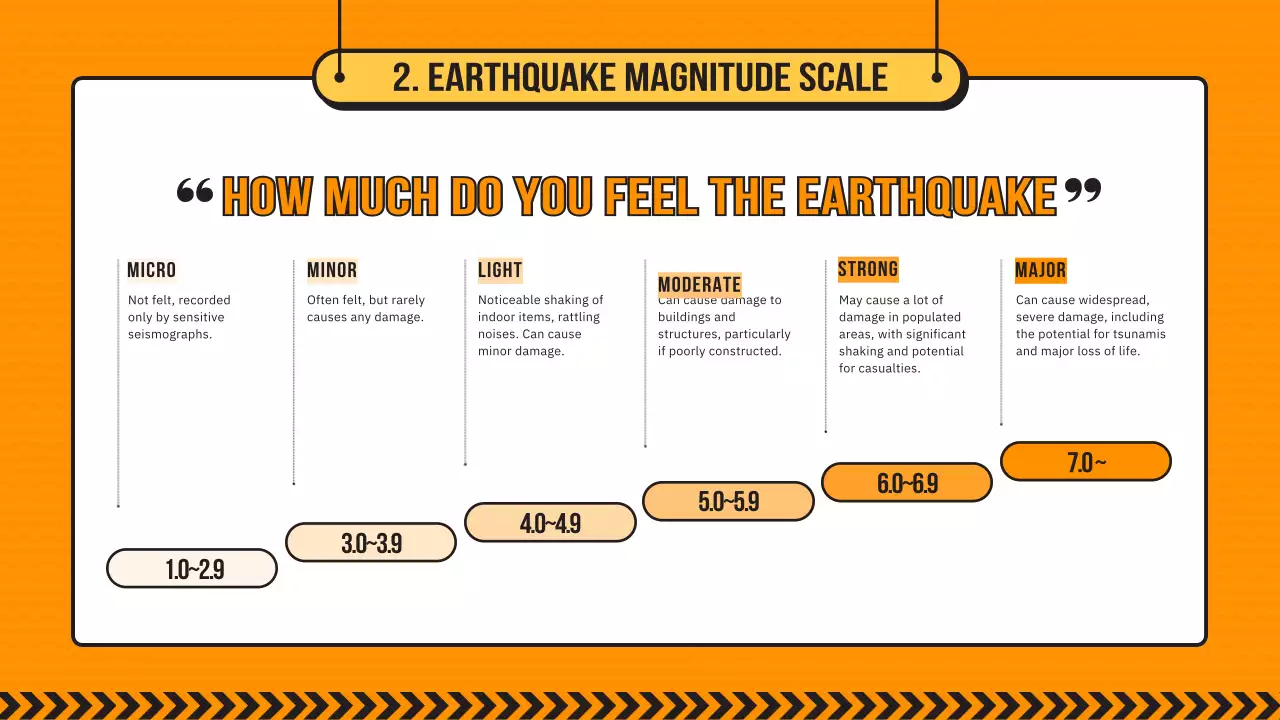 Earthquake Disaster Preparedness Training for Elementary Schools in Yellow and Black Lines
