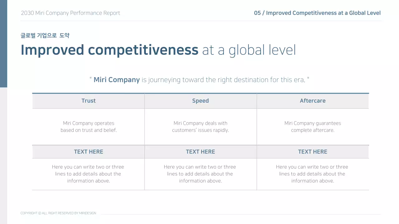 Modelo do Quadro de Resultados 2030