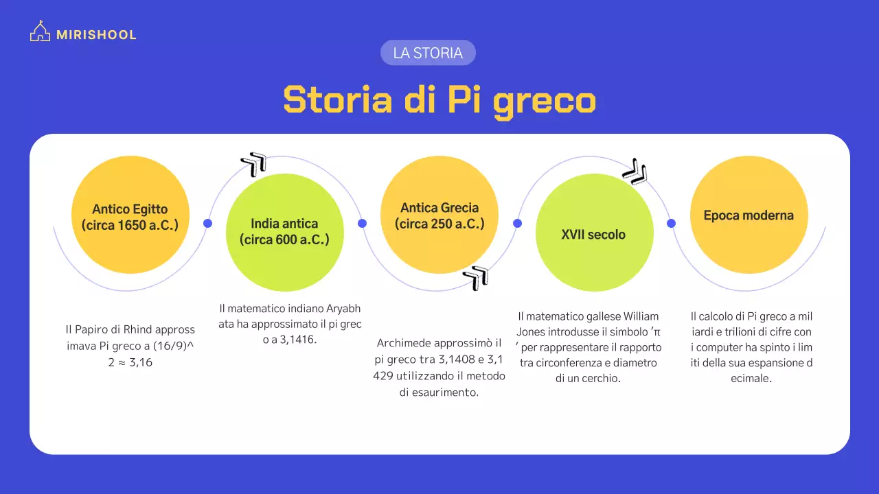 Illustrazione del personaggio dai colori vivaci con accenti gialli e blu cobalto