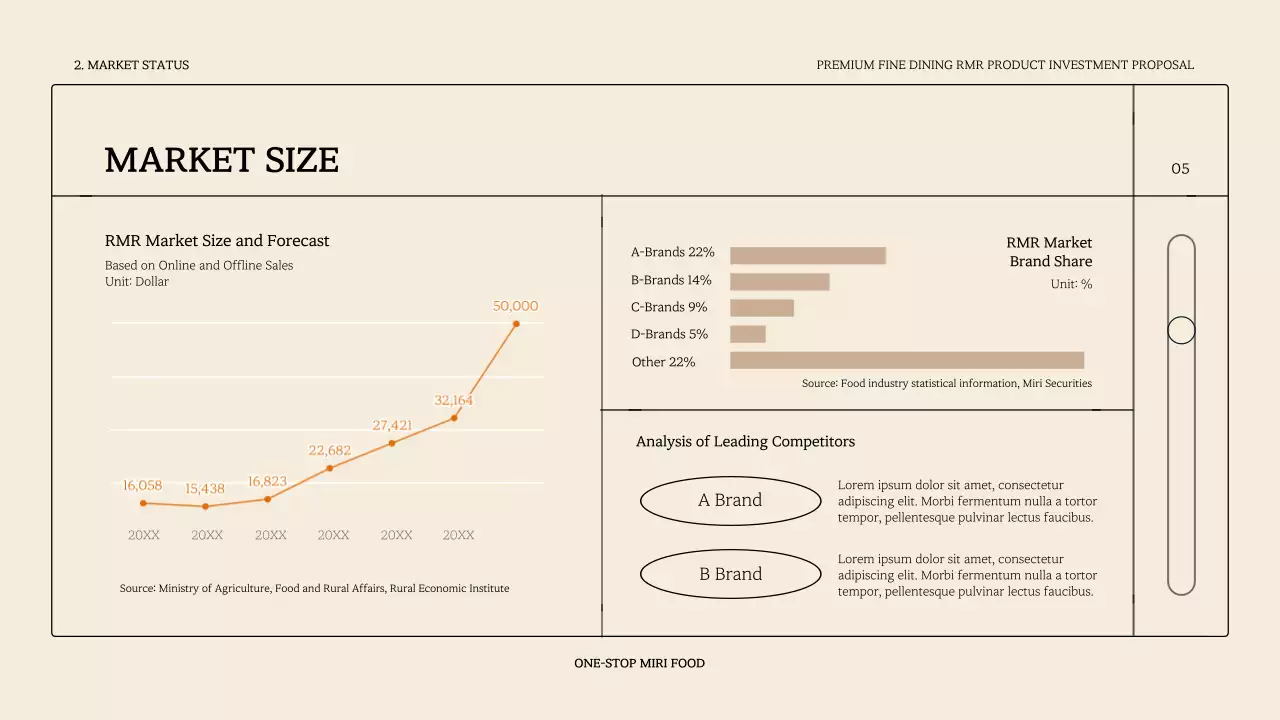 Beige Minimal Investment Proposal Document Presentation
