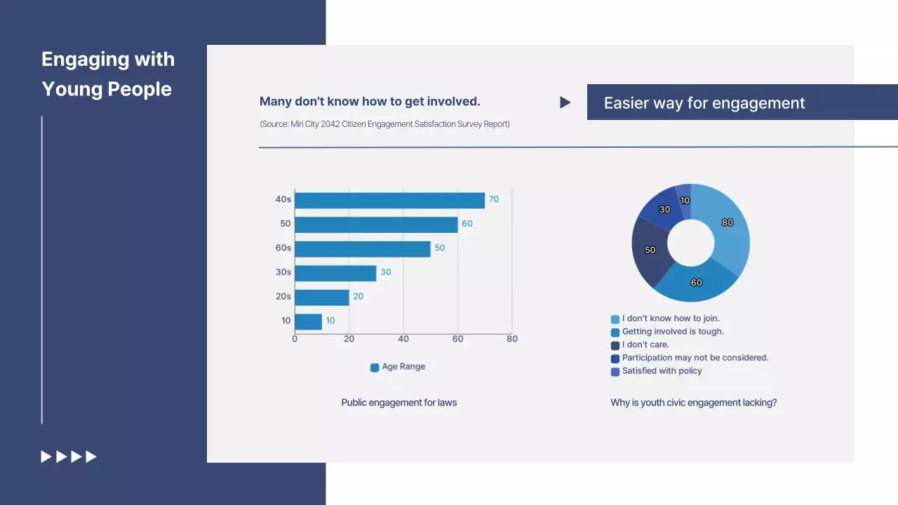 Blue Modern Engagement Announcement Presentation