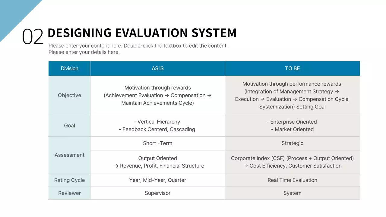 Blue Professional Business Plan Presentation