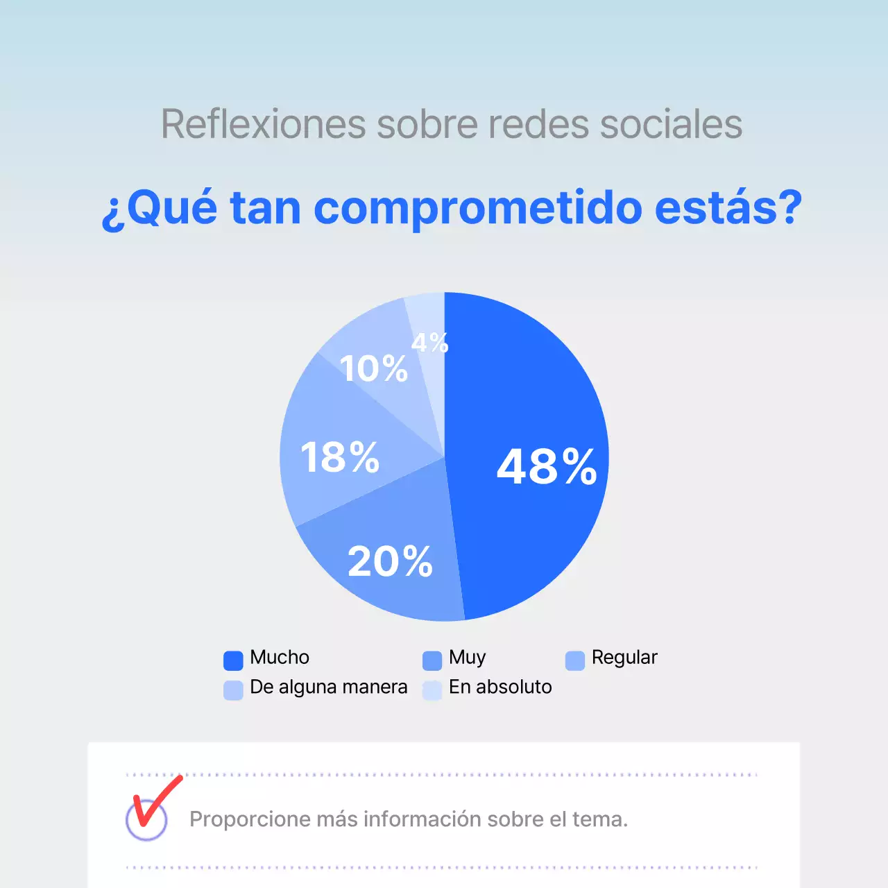 Informe de la encuesta de satisfacción con un claro énfasis en los gráficos azules