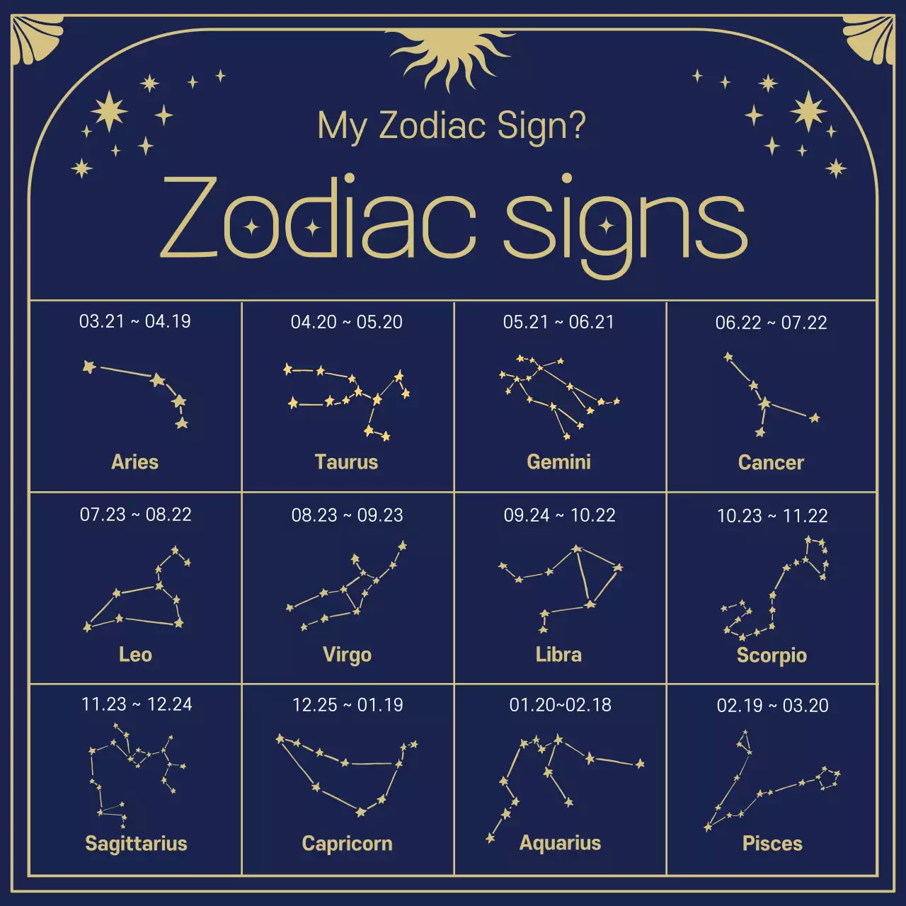 The origins and horoscopes of the stars in this mystical tarot card illustration in navy blue and gold.