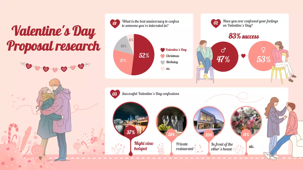 Infográfico analítico do Pink Modern Love