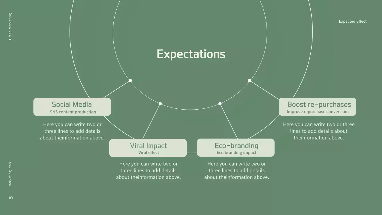 Green Modern Marketing Plan Presentation