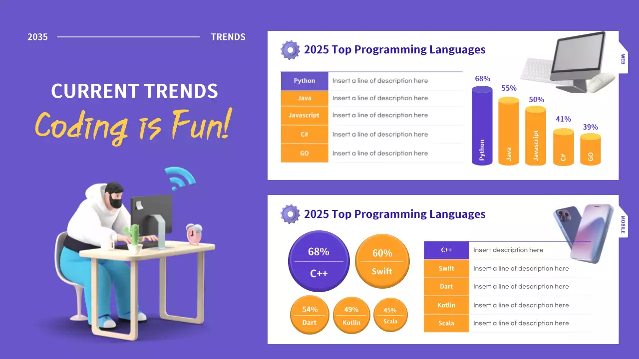 Purple Modern Coding Report Infographic