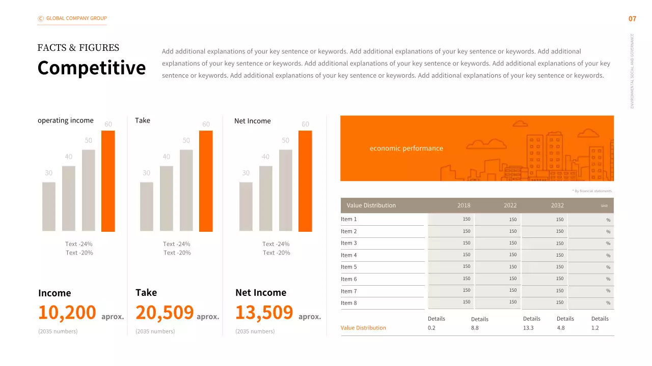 Orange Modern Business Report Presentation