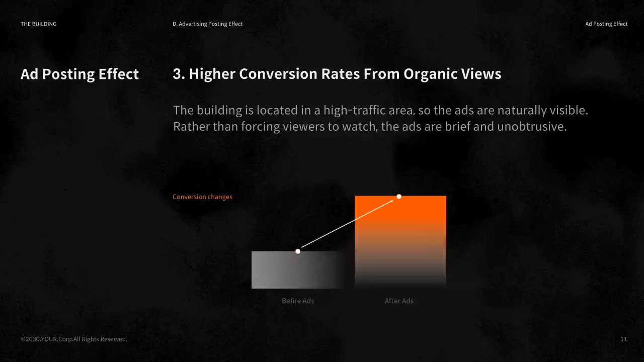 Orange Modern Advertising Guide Presentation