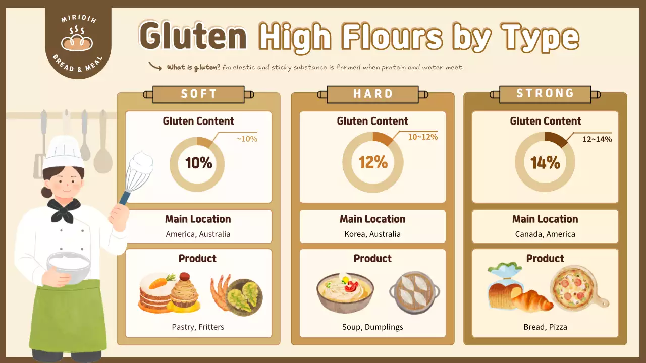 Beige Modern Flour Information Infographic