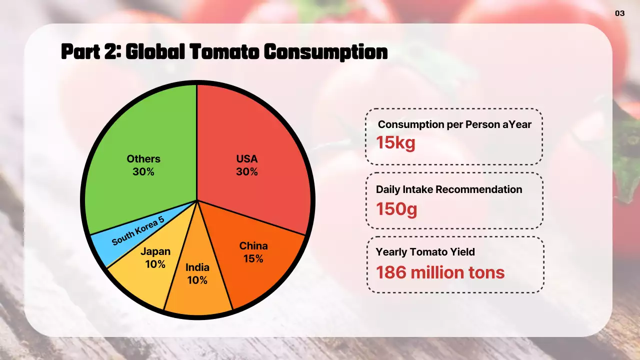 Red Modern Superfoods 프로모션 프리젠테이션