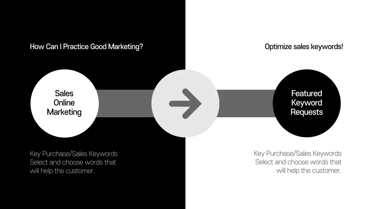 Black Modern Marketing Guide Infographic