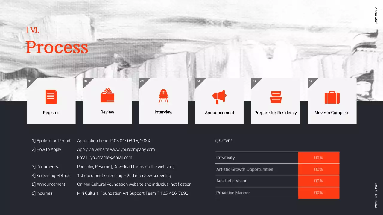 Apresentação do Guia de Arte Moderna Orange