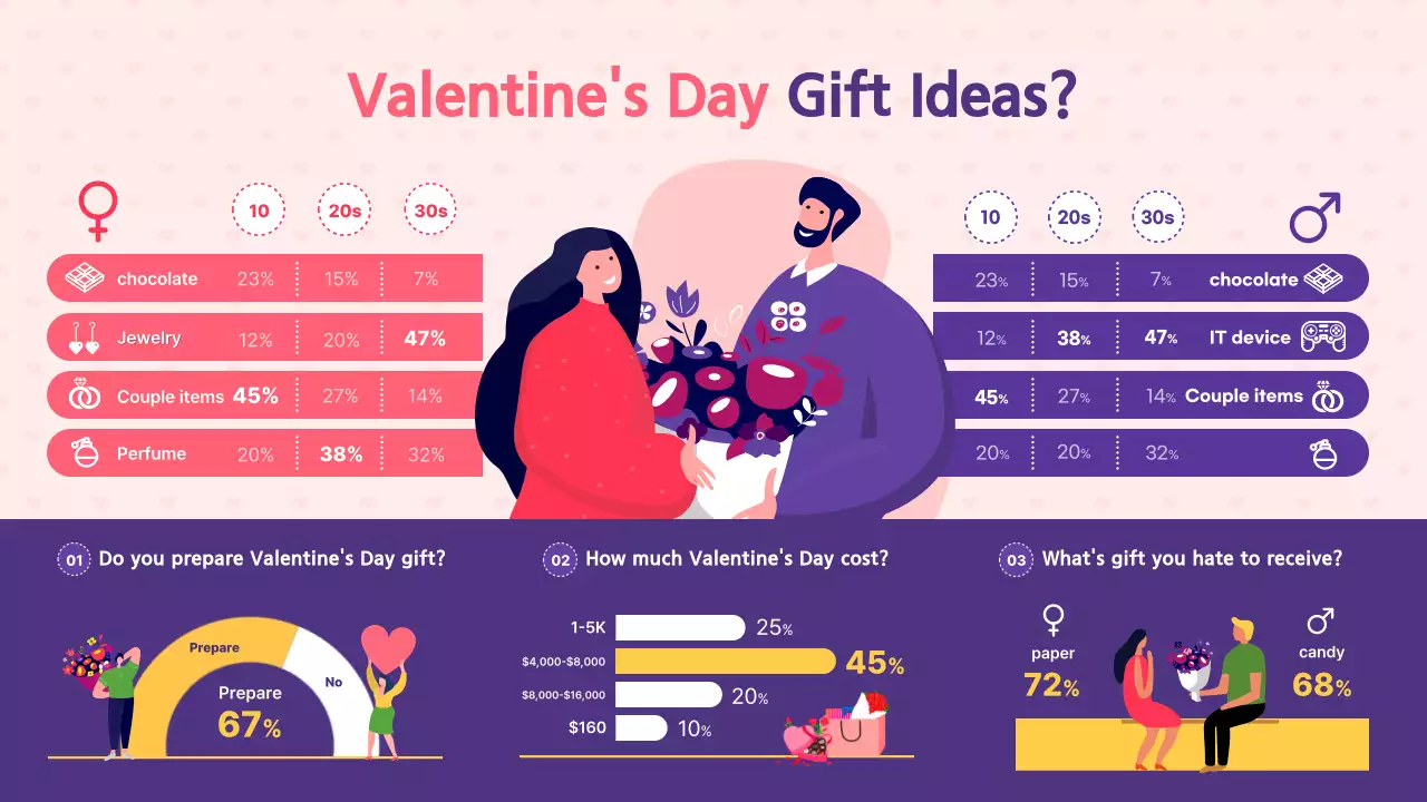 Pink Modern Valentine Guide Infographic
