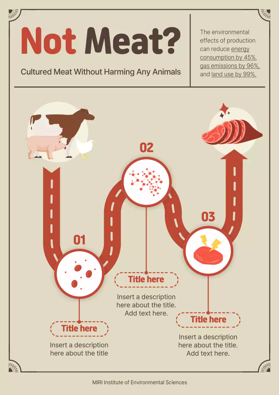 Beige Modern Cultured Meat Guide Poster