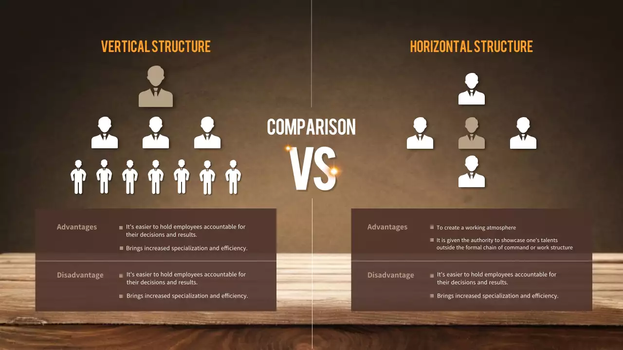 Brown Professional Structure Comparison Infographic