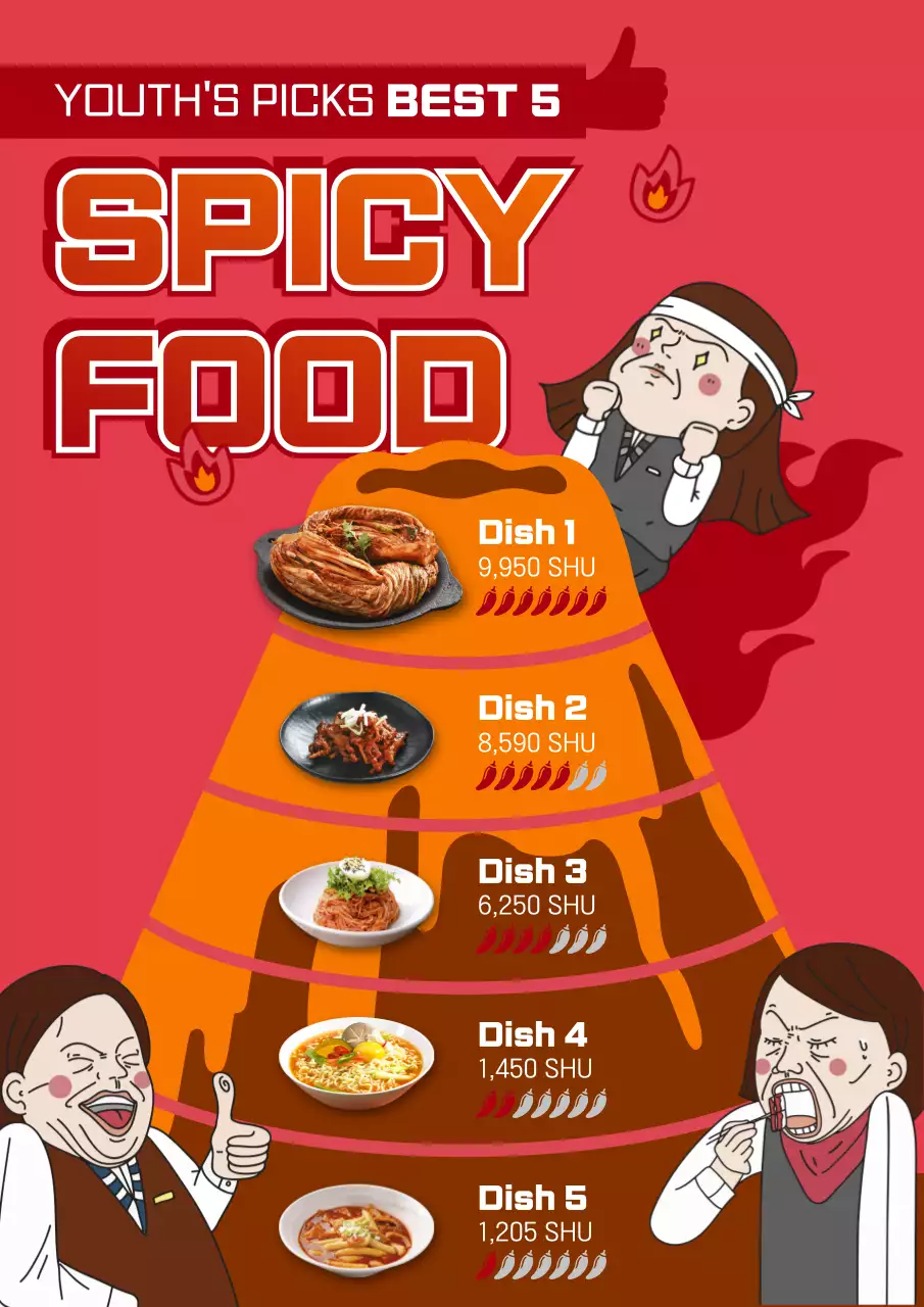 Spicy food ranking theme with a combination of red comic illustrations and photorealistic images