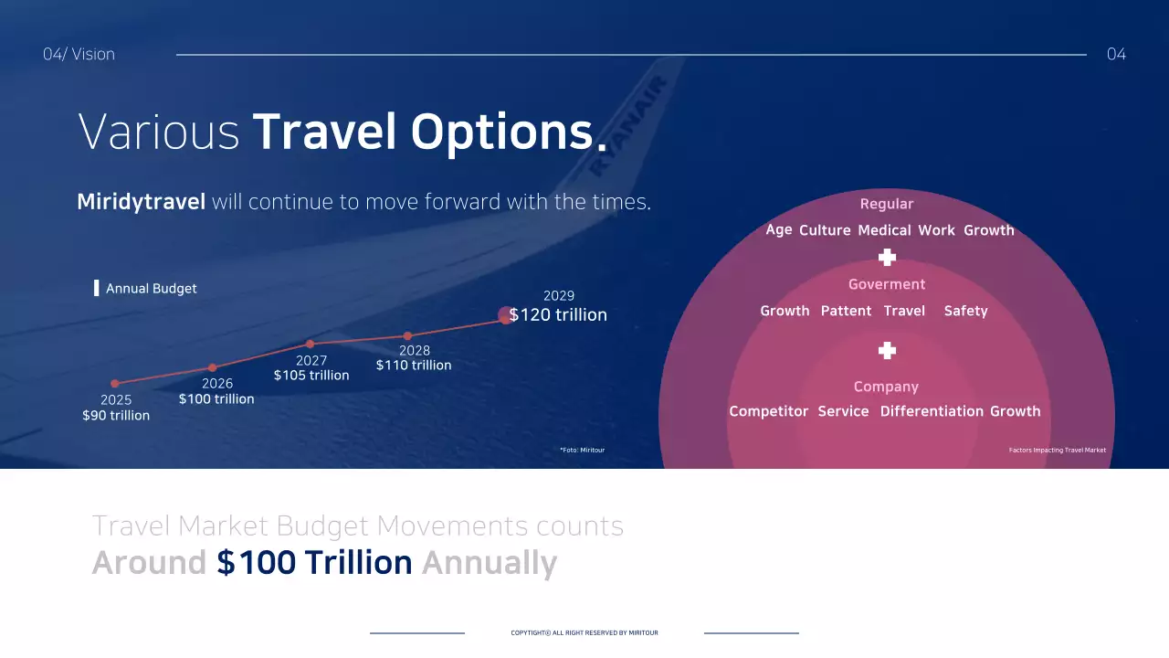 Red Modern Travel Brochure Presentation