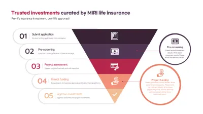 Red Modern Investment Guide Infographic