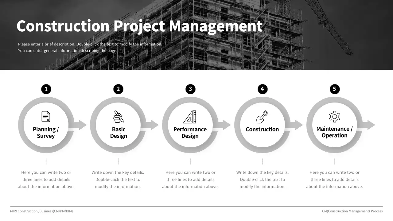 A neutral, five-step, circular-flow construction management process.