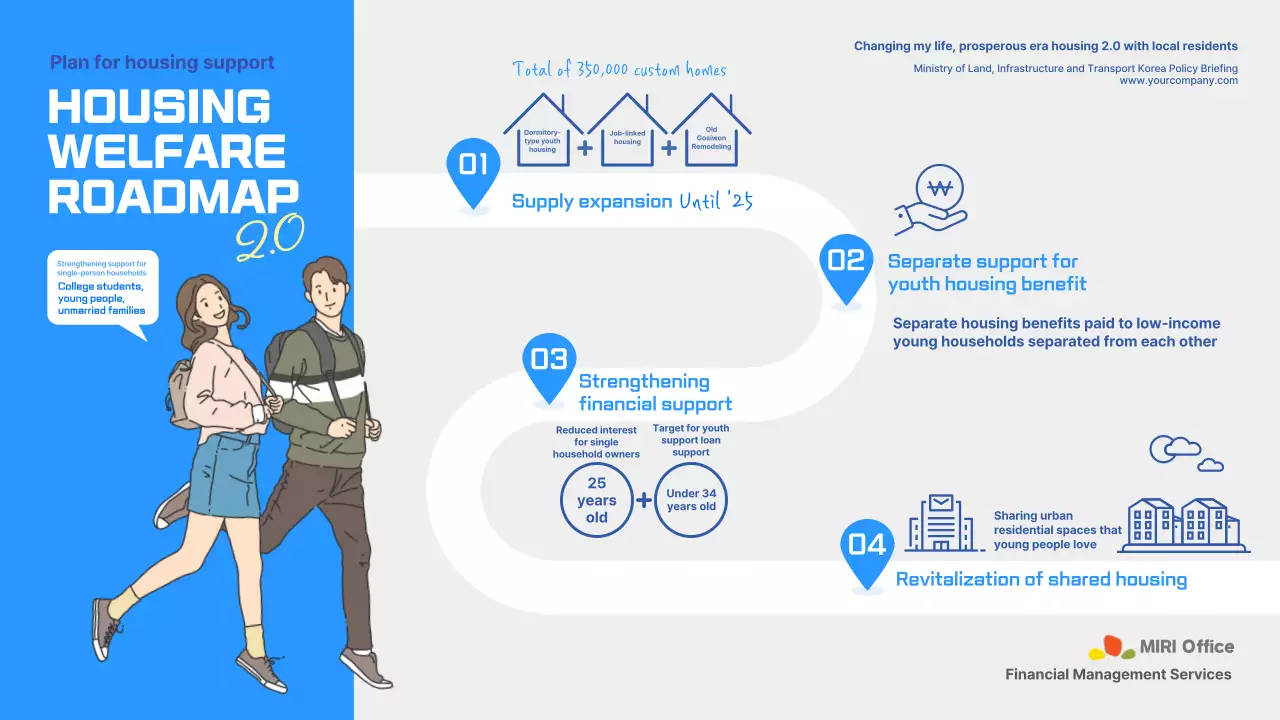 Blue Modern Housing Roadmap Guide Infographic