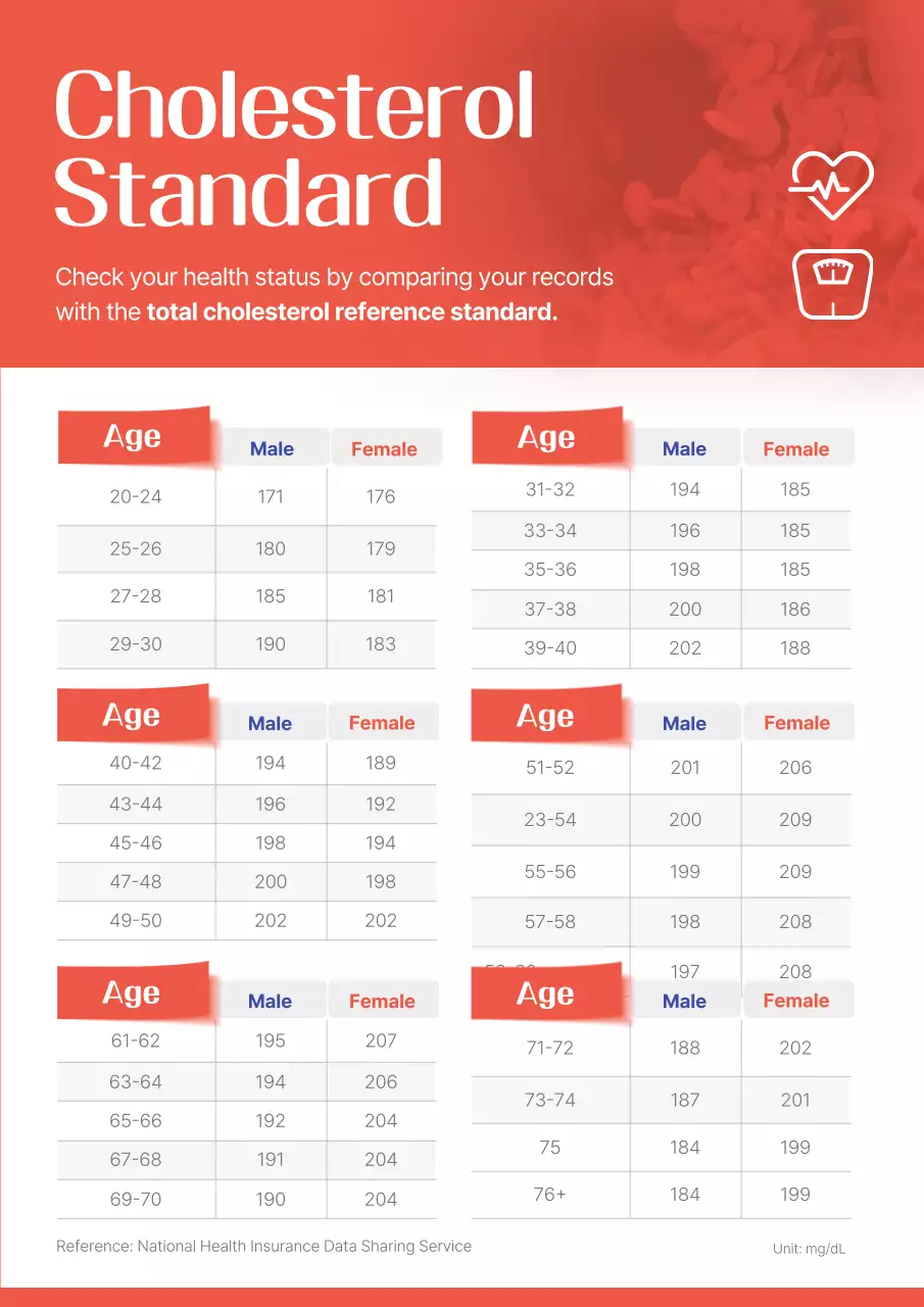 Red age-specific health numbers data