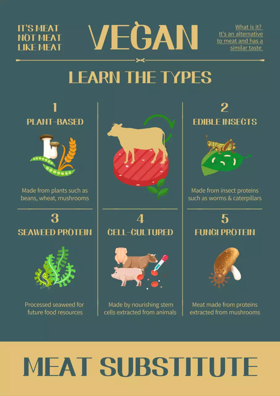 Green Modern Vegan Guide Poster