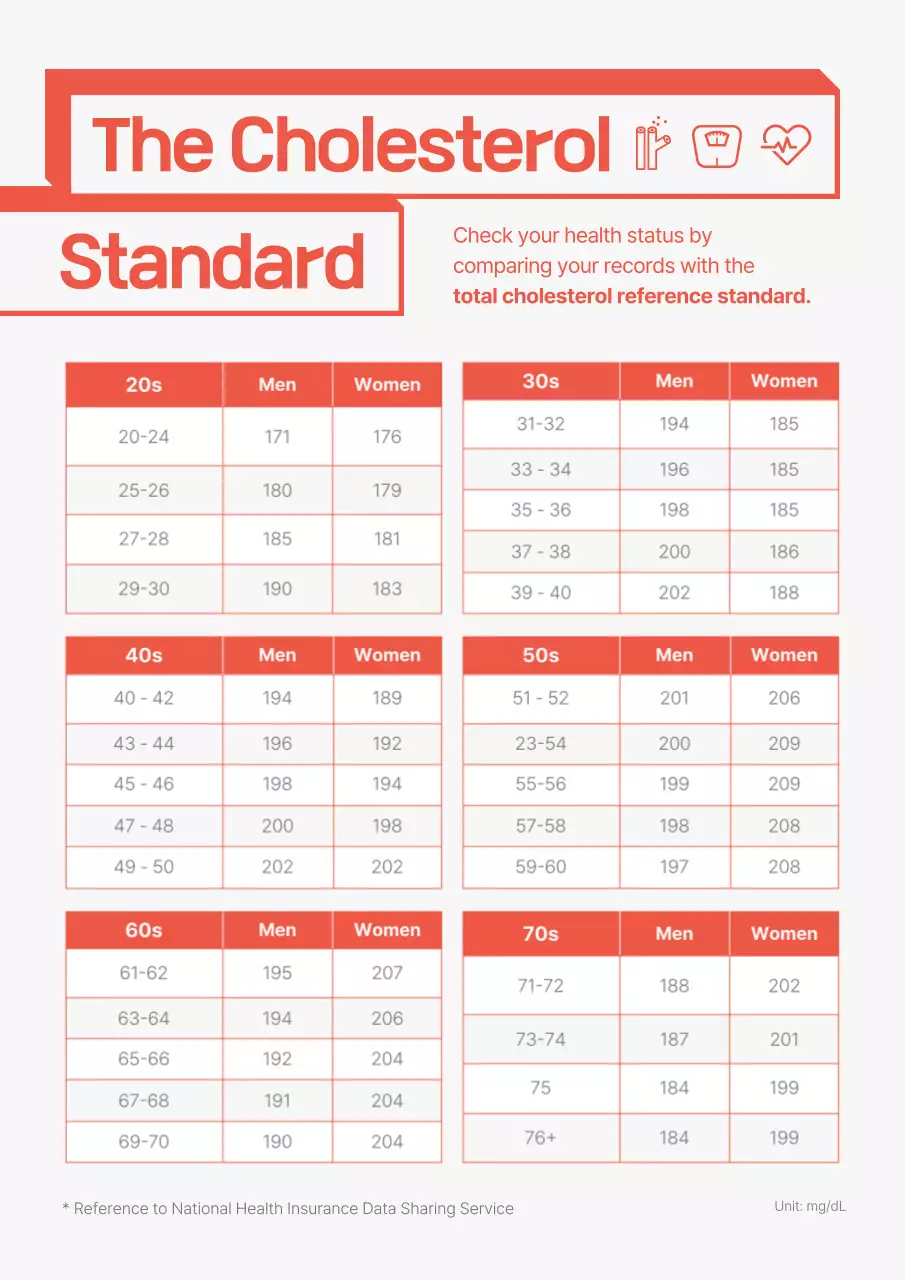 Red age-specific health numbers data