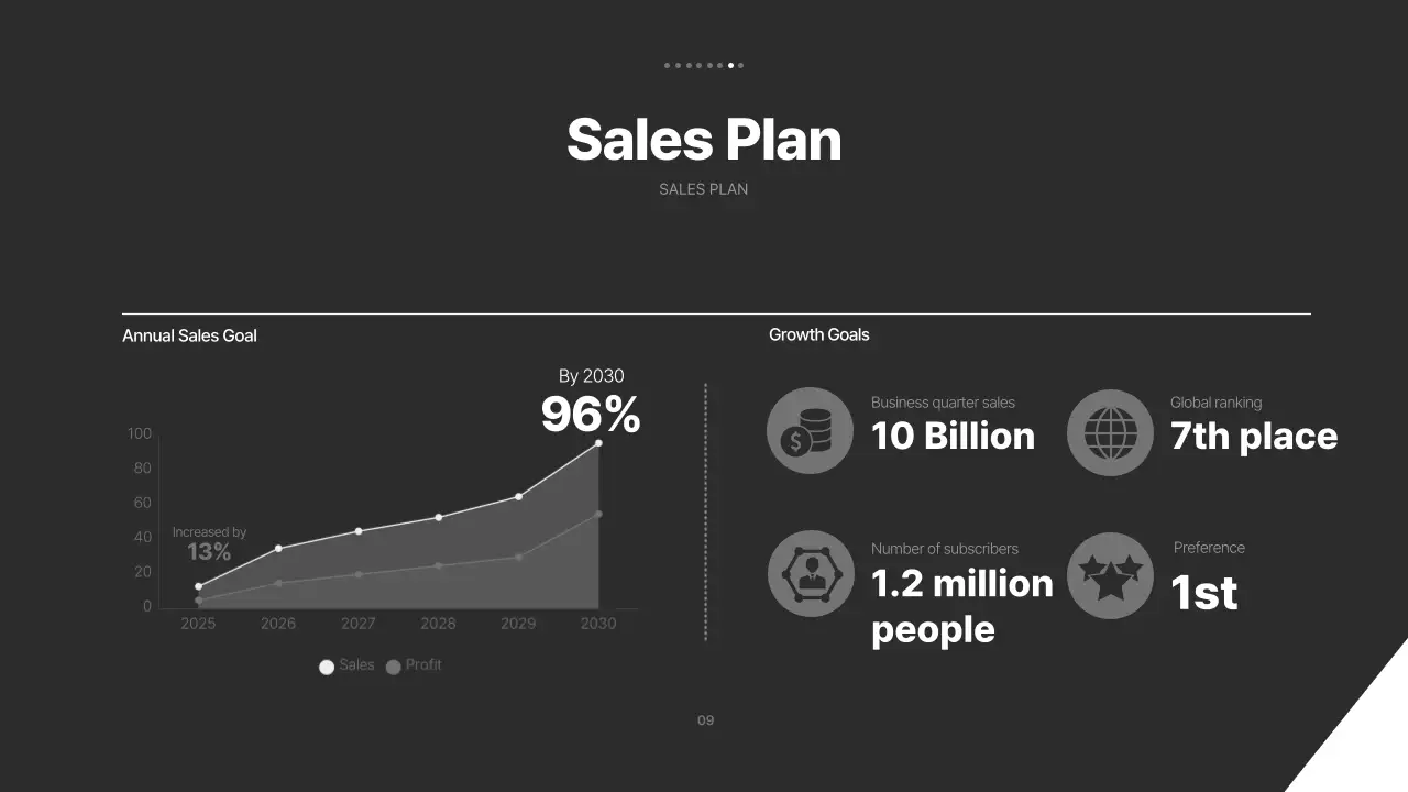 Blue Modern Business Plan Presentation