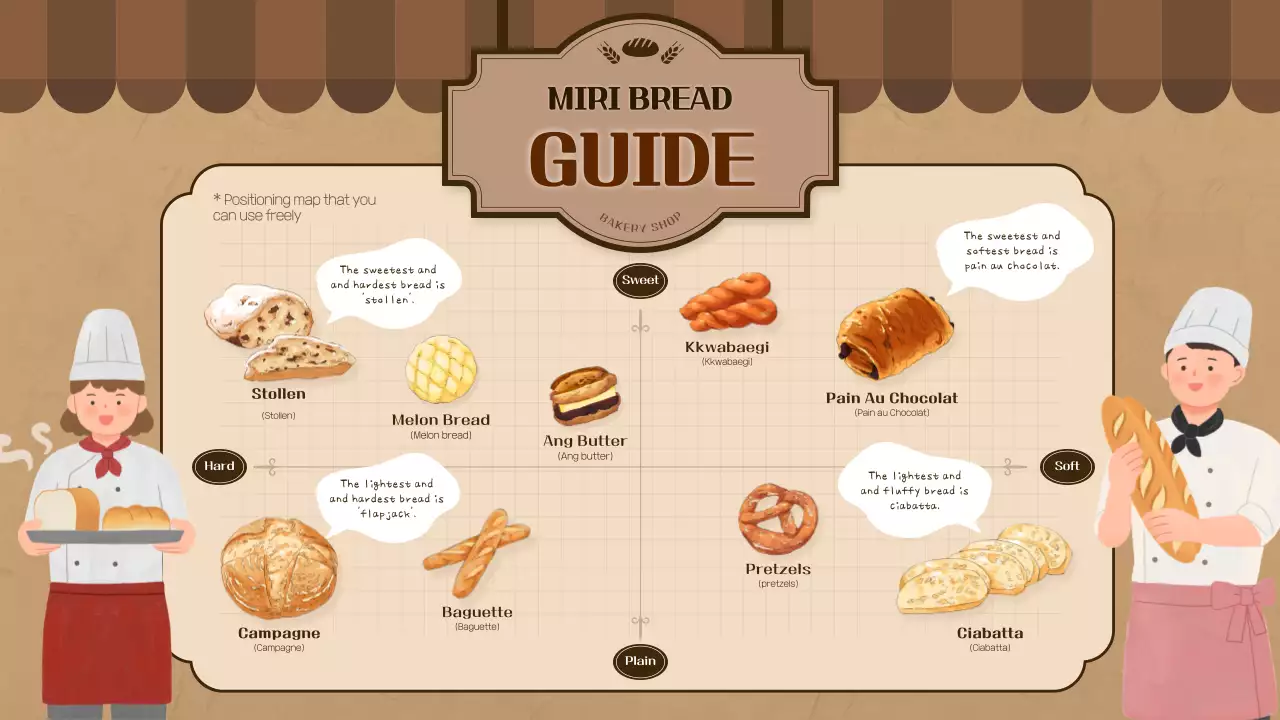 Brown Vintage Bread Guide Infographic