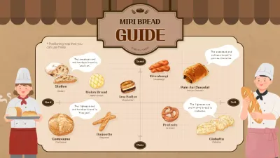 Brown Vintage Bread Guide Infographic