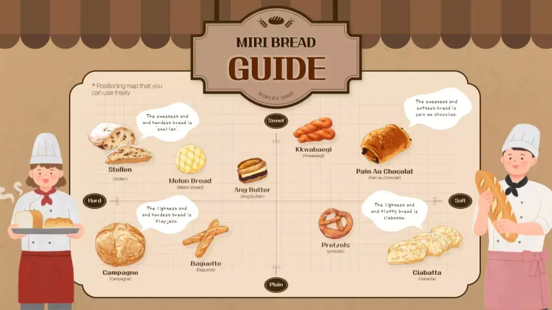 Infografis Panduan Roti Vintage Cokelat