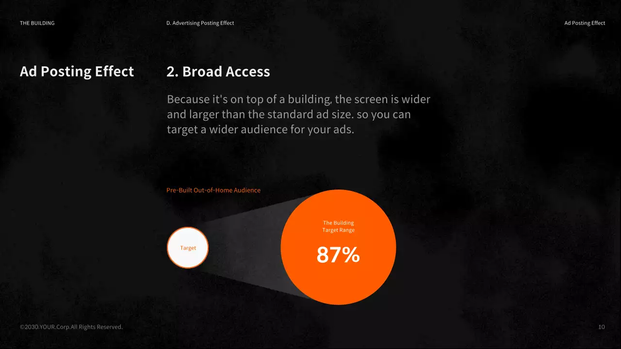 Orange Modern Advertising Guide Presentation