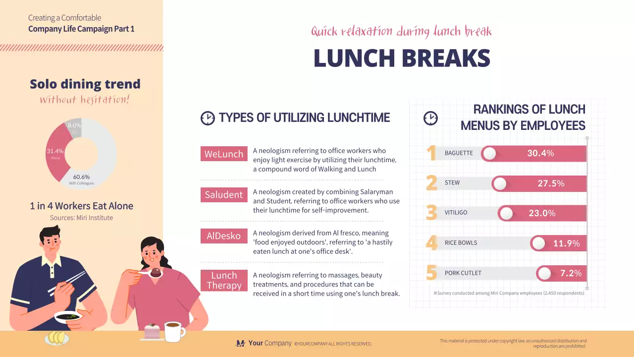 Orange Professional Lunch Analytics Infographic