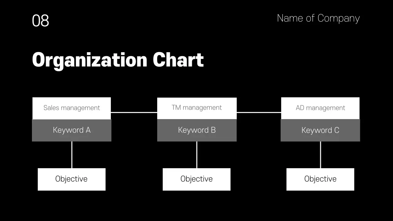 Sales business presentations