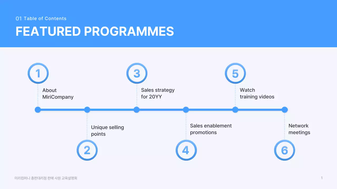 Salesperson training briefing with blue, three-dimensional shapes