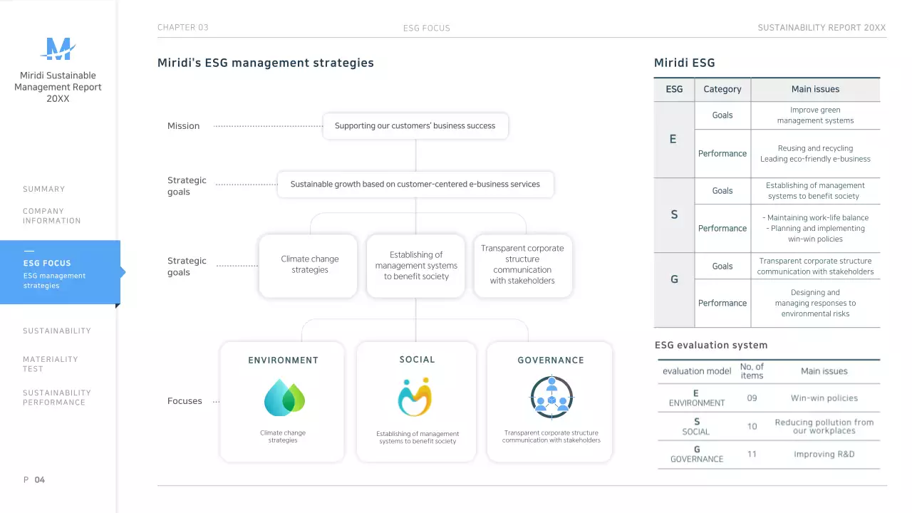 Light blue neat corporate ESG sustainability report presentation ppt