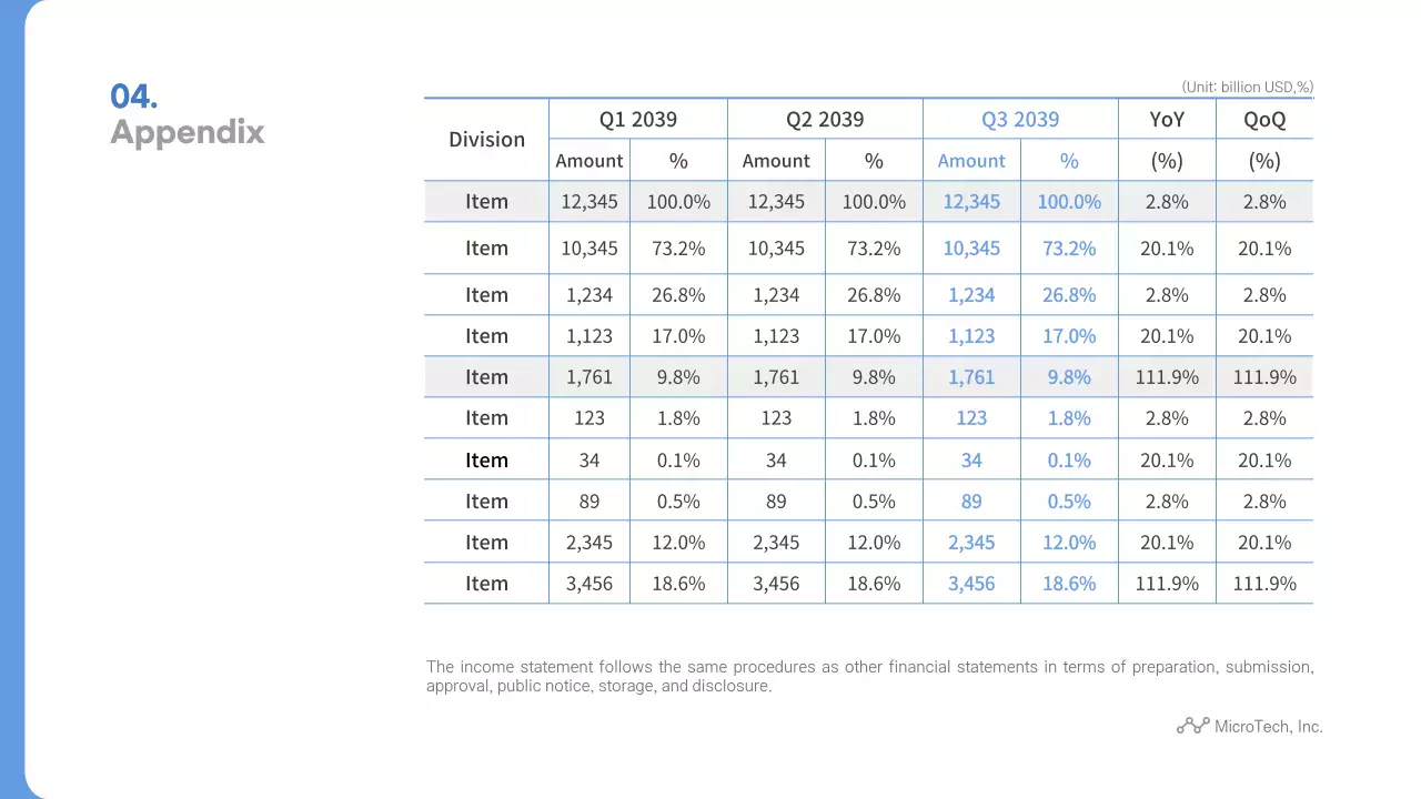 Blue Modern Business Report Presentation
